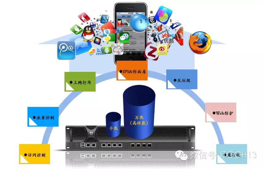 會員風(fēng)采 藍(lán)盾信息安全技術(shù)股份 CTO / 副總裁