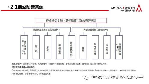 通信防雷產(chǎn)品政策宣貫及技術(shù)研討會 會議?？?></a></div>
<div   id=