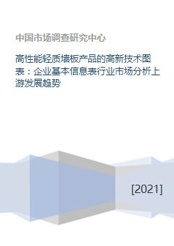 高性能輕質(zhì)墻板產(chǎn)品的高新技術(shù)圖表 企業(yè)基本信息表行業(yè)市場分析上游發(fā)展趨勢