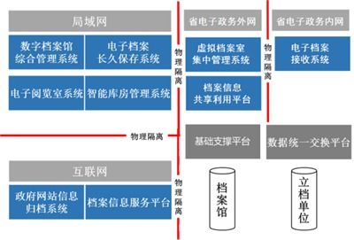 檔案庫房建造報(bào)價(jià)多少 在線咨詢 檔案庫房建造高清圖片 高清大圖