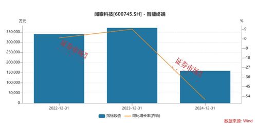 優(yōu)質(zhì)資產(chǎn)重組進(jìn)行時,海光信息吸收合并中科曙光,聞泰科技出售重要資產(chǎn)