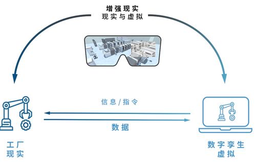 smt專家談增強(qiáng)mes 利用虛擬技術(shù)支持現(xiàn)實操作,未來工廠愿景
