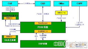 數字引擎驅動卓越 長江公司以信息化鑄就集團管控新高度，邁向“三個一流”新征程
