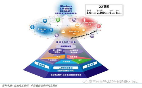 智芯研報 GAN產業鏈海外企業占主導，國內企業逐步涉足，附全球七大版塊及代表廠商一覽與入境旅游業務關聯分析